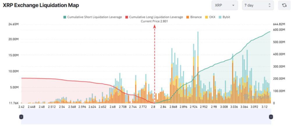 3 Altcoin yang Berpotensi Mengalami Likuidasi Besar di Awal September 2025 image 1
