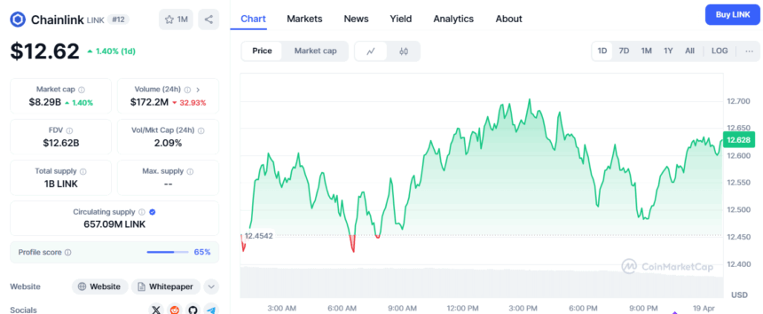 Weekend Read: Price Outlook for Mid-cap Alts; LINK, LEO, AVAX, TON, XLM