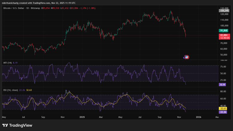 El patrón histórico del Bitcoin USD sugiere esto sobre la duración del mercado bajista image 2