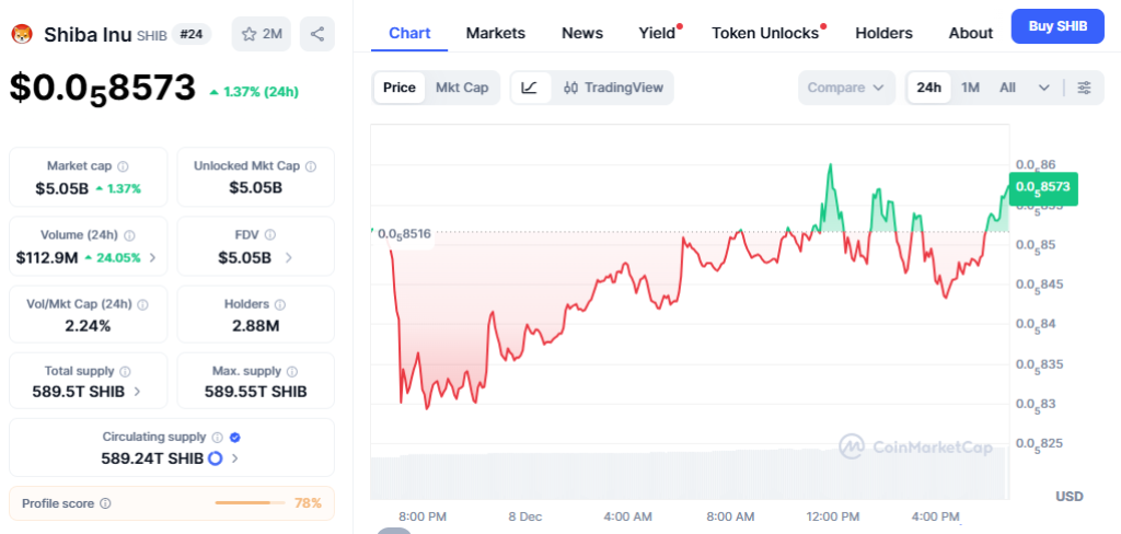 Shiba Inu Alcanza Nuevamente un Nivel Crítico — ¿Se Acerca un Gran Rally?