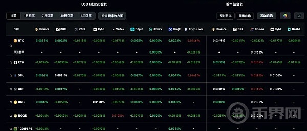 比特币暴力反弹,来回收割?开启BTC单边上涨行情,能否抄底? image 3