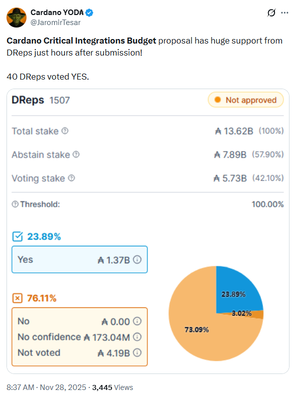 Cardano alcanza el ATH en una métrica de red crucial, este es el impacto en el precio del ADA image 1