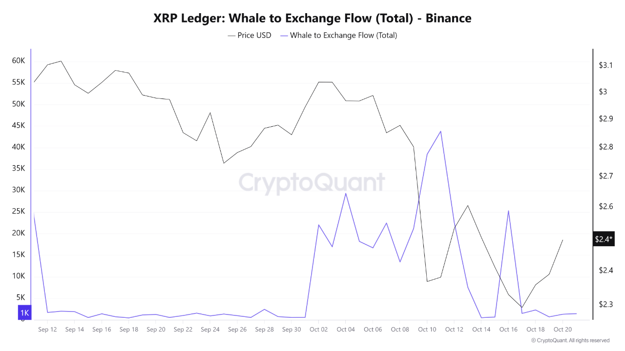 XRP hướng tới sự trở lại lớn khi cơn sốt ETF gia tăng