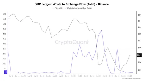 XRP apunta a un gran regreso mientras crece la expectación por los ETF