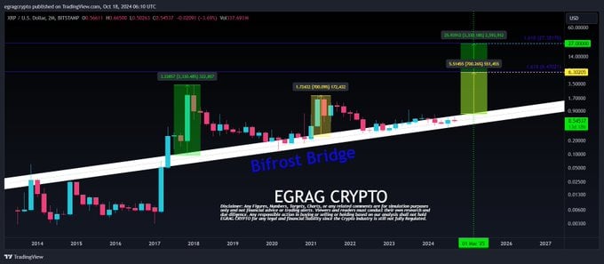 XRP Ledger достигает рекордных показателей по ежедневному выпуску токенов, поскольку торговый протокол набирает обороты image 0