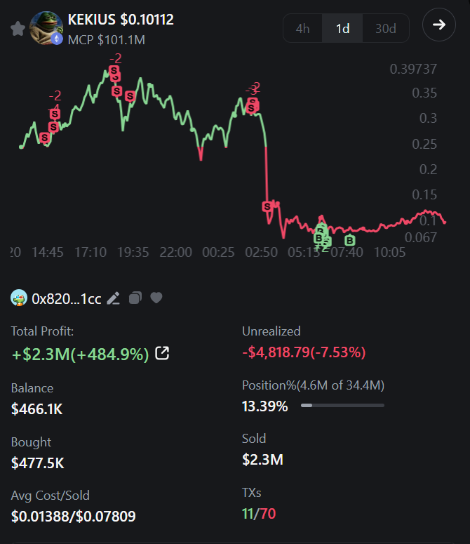 Kekius Maximus Memecoin Crashes After Elon Musk’s Profile Update image 1