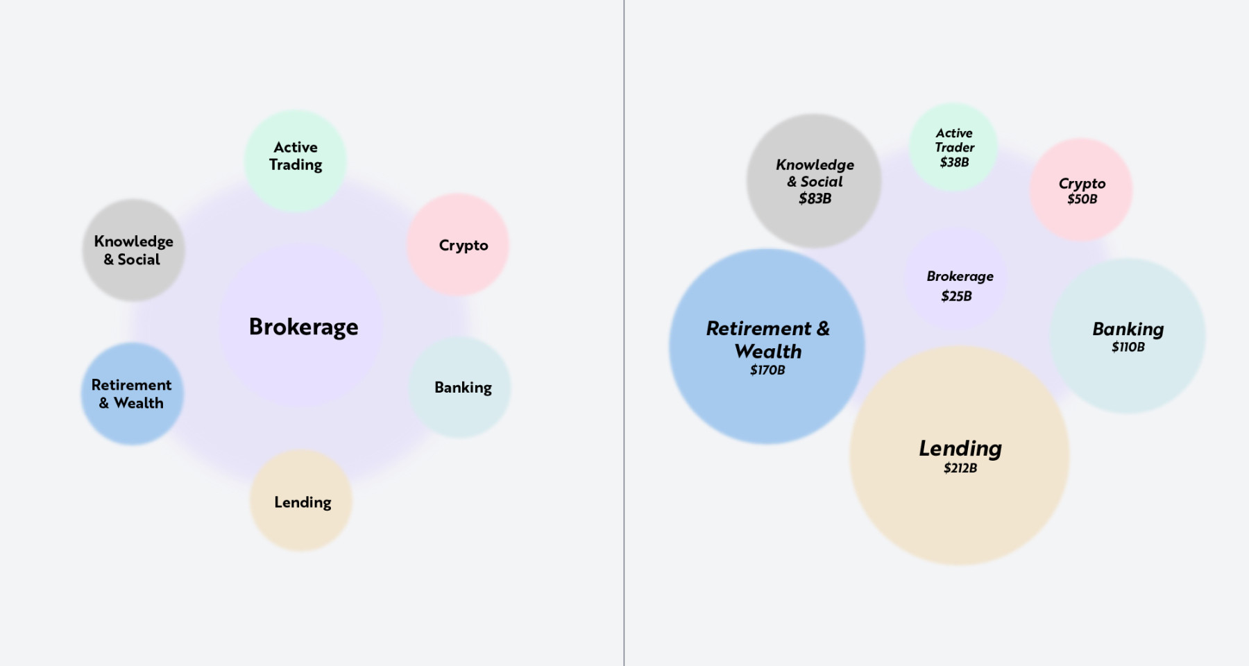 Robinhood 正为新世代打造专属他们的金融机构 image 0