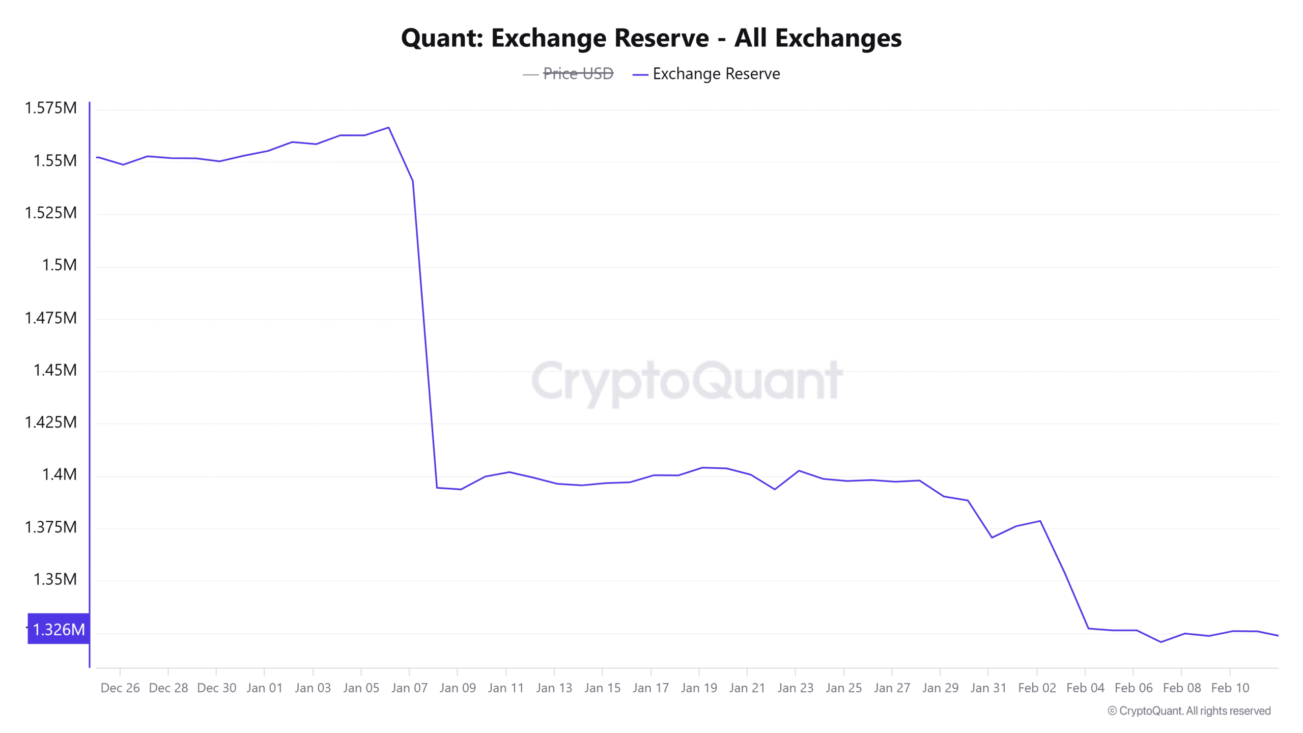 Dự đoán giá Quant: QNT sẽ breakout trên mức 96,8 đô la? image 2