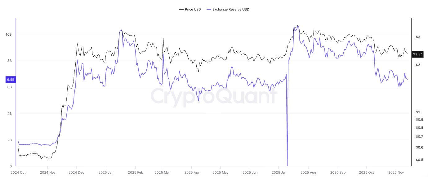 Drei Indikatoren deuten auf einen möglichen furiosen XRP-Bullrun hin