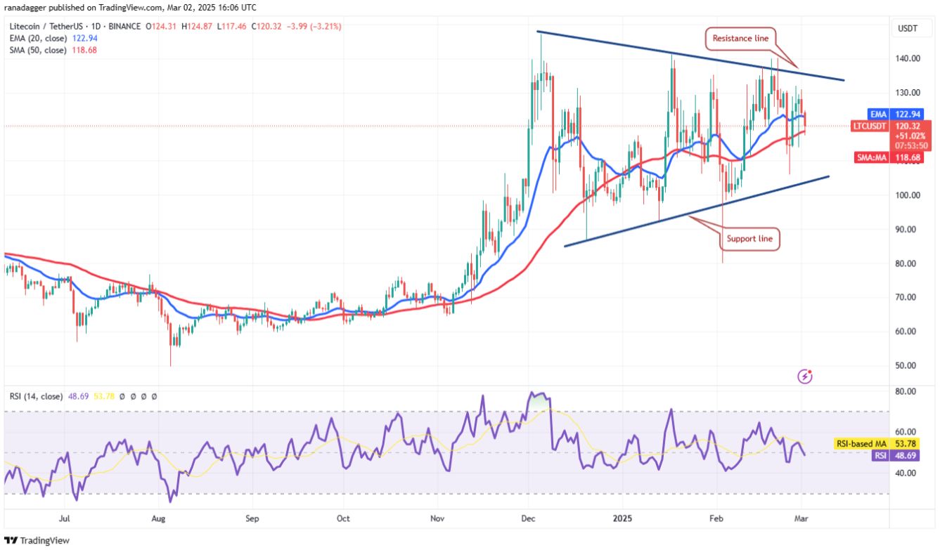 4 altcoin này đã bứt phá mạnh mẽ sau tiết lộ về dự trữ tiền điện tử của Trump tại Mỹ image 4