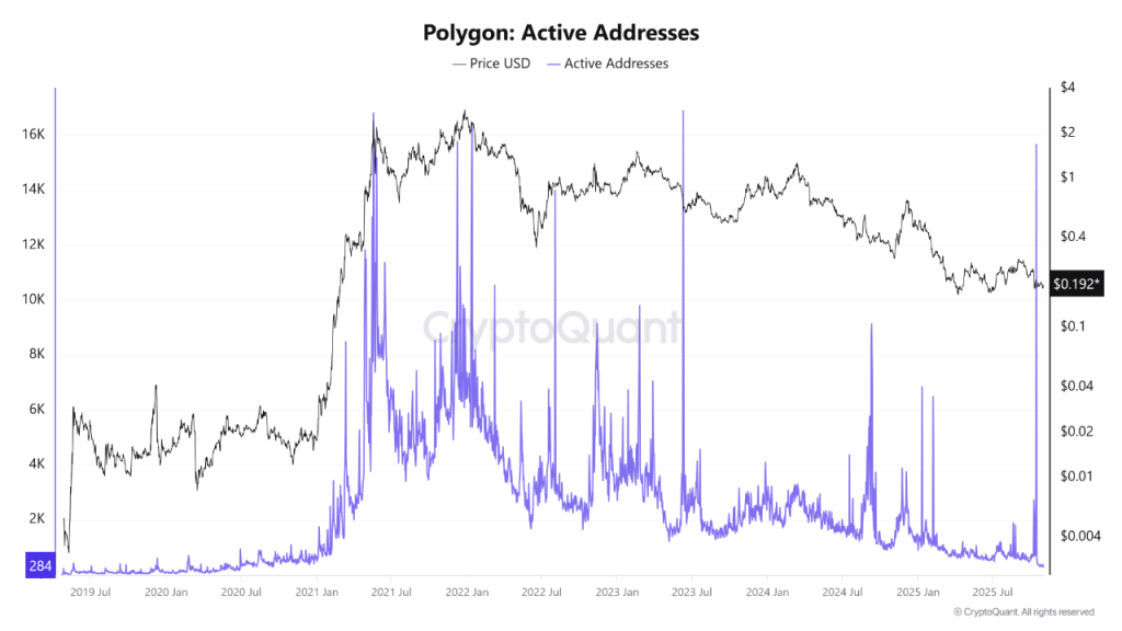 Polygon có thể tăng 500% không? Dự đoán giá Polygon năm 2025 image 3