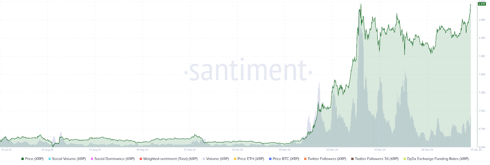 Why Traders Are Betting on XRP Price Surge? image 0