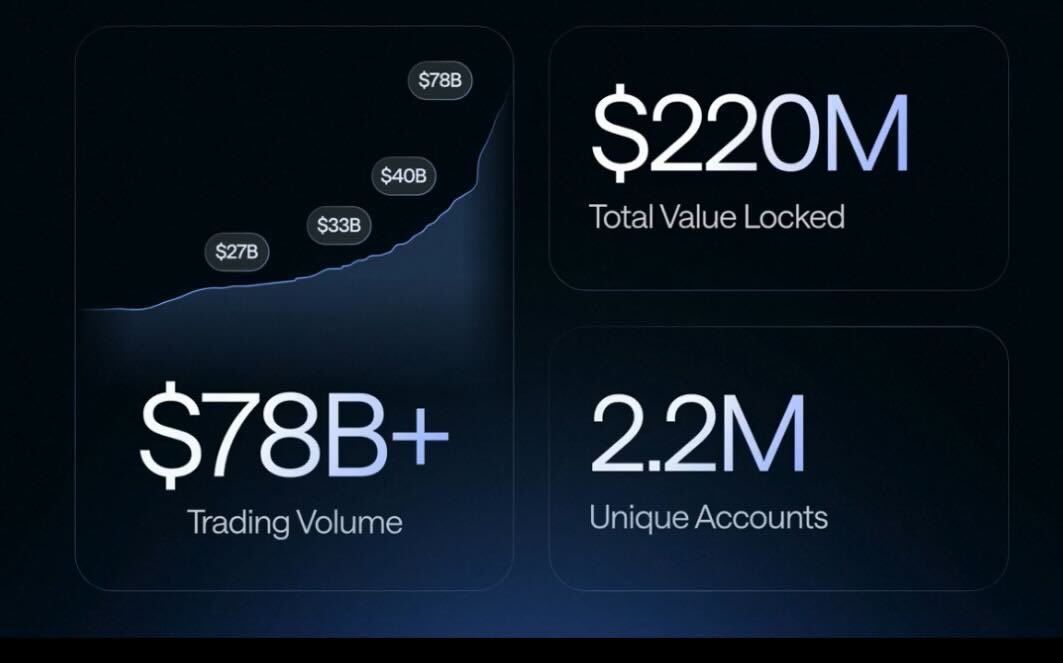 Why BLUE Could Soon Steal the Spotlight in the Perp DEX Token Wave image 0