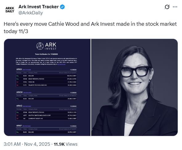 Las acciones alcistas se recuperan mientras Ark Invest sigue su racha de acumulación image 0