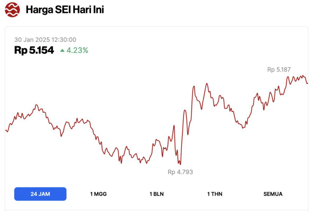 Sei Foundation Luncurkan Dana Rp1 Triliun untuk Startup DeSci! Akankah Revolusi Ilmiah Dimulai? image 1