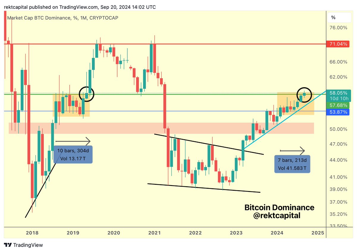 Crypto Analyst Says Downtrend for Top Ethereum Rival Is Over, Maps Path Forward for Bitcoin and One AI Altcoin image 2