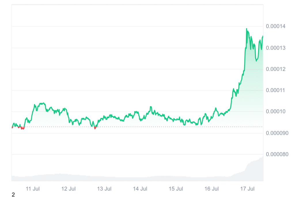 Krypto News: XRP, ADA, PEPE, FLOKI & SOL durchbrechen mehrmonatige Konsolidierung – Forscher sehen „volle Altcoin-Saison“ image 4