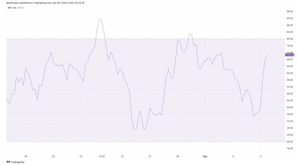 Dogecoin Vs Bitcoin: Bendera Bullish Mengisyaratkan Rally DOGE $1 Segera Terjadi! image 1