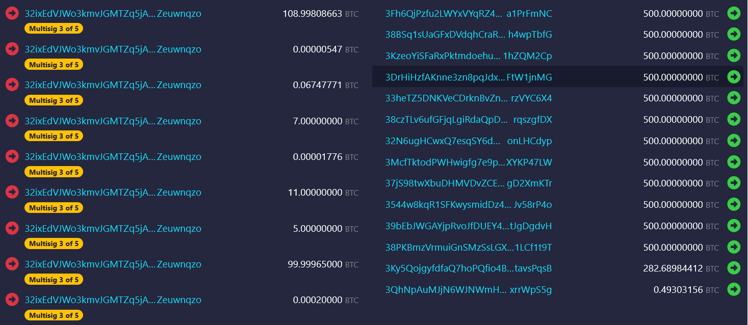 El Salvador überträgt 6.274 Bitcoin in 14 Wallets als Vorsichtsmaßnahme gegen potenziellen Quantenangriff image 1