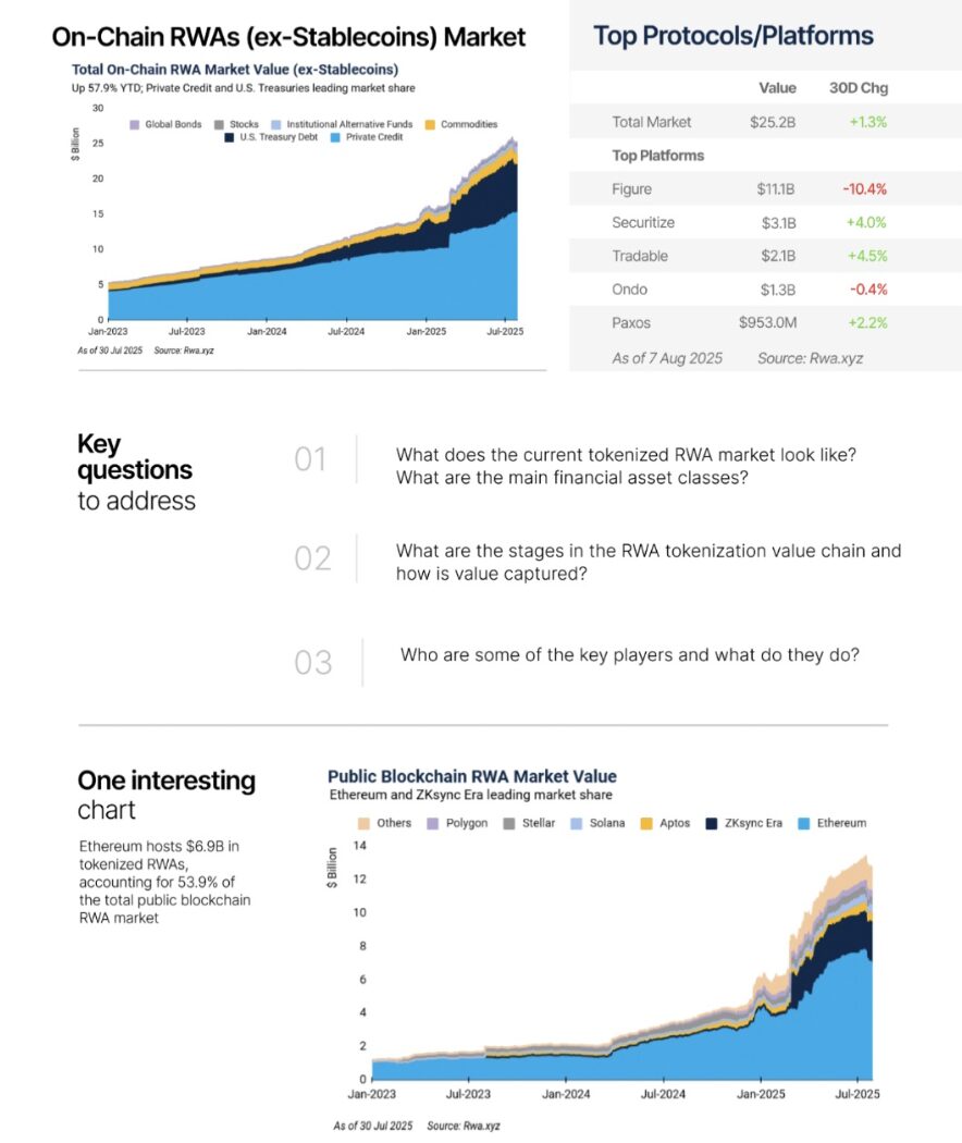 Tokenization Could Unlock Trillions From Traditional Finance: Animoca image 0