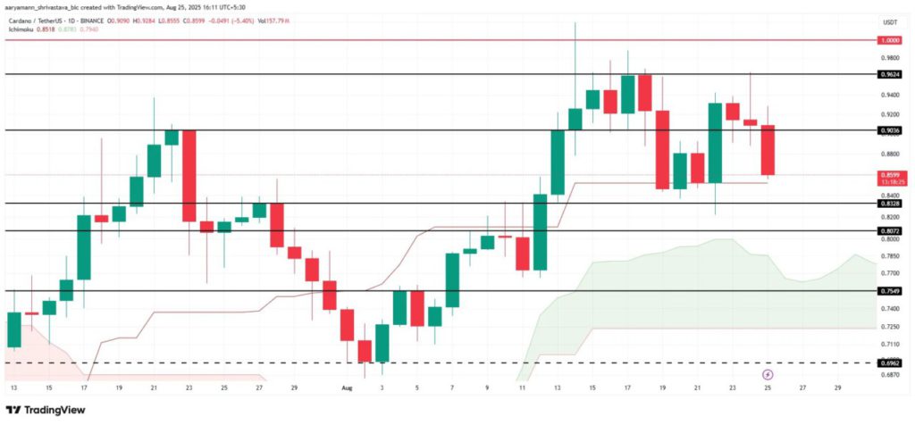 3 Altcoin yang Jadi Sorotan Investor di Minggu Terakhir Agustus 2025, Ada Prospek Apa? image 1