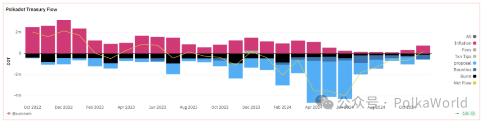 波卡周报 | Gavin 宣布 JAM Rust SDK 上线！含 DOT 的 Bitwise 十大加密指数 ETF 已提交申请 image 11