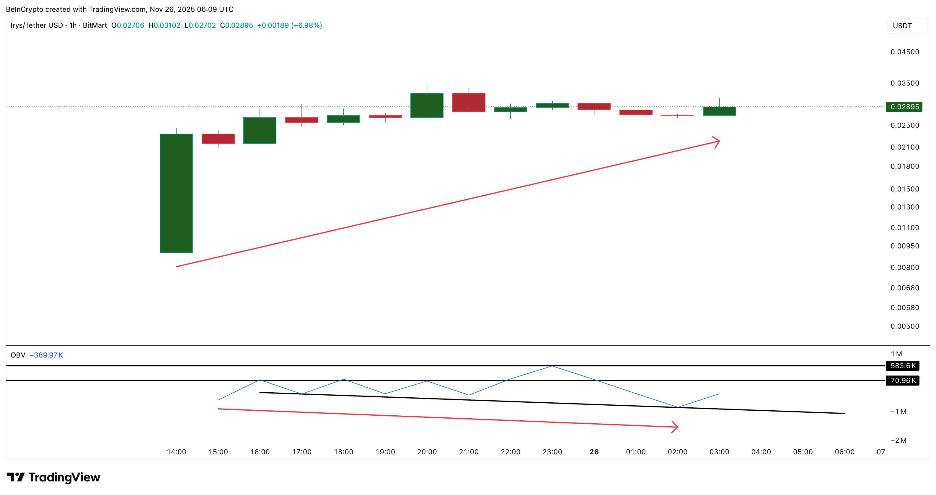 Irys Launches With Big Swings: Can the New Token Hold Its Early Gains? image 1