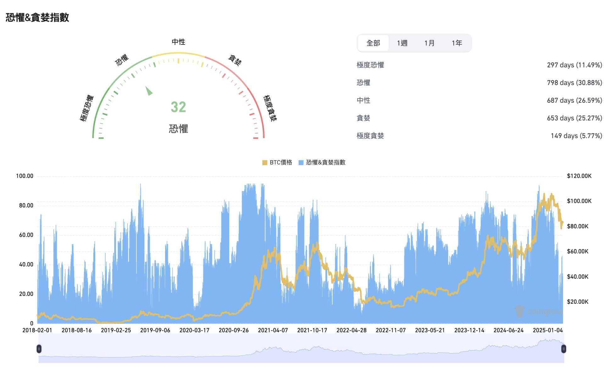 川普「政策迷霧」+ 鮑爾難題，市場躊躇中 image 2