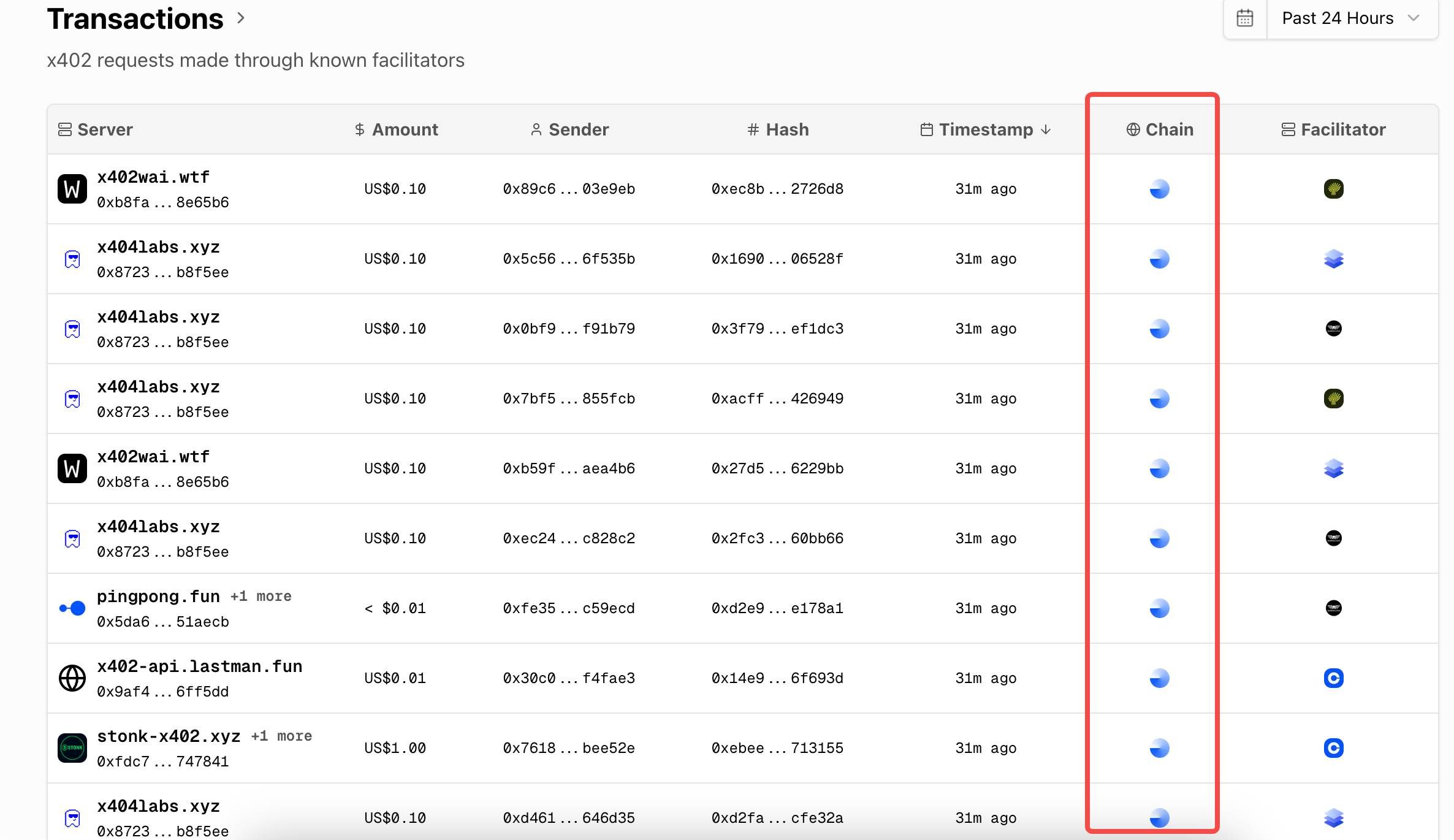 Yangi paydo bo‘layotgan ommaviy blokcheynlar x402 ekotizimidan qanday foyda olishmoqda: BSC va Solana dastlabki loyihalari sharhi image 0