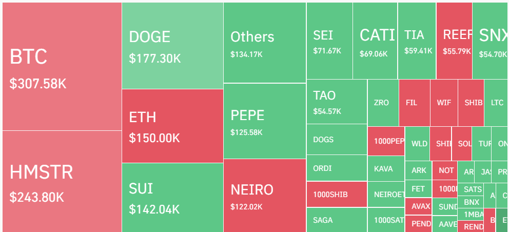 Bitcoin’s climb to $70k could trigger $1.6 billion in short liquidations image 0