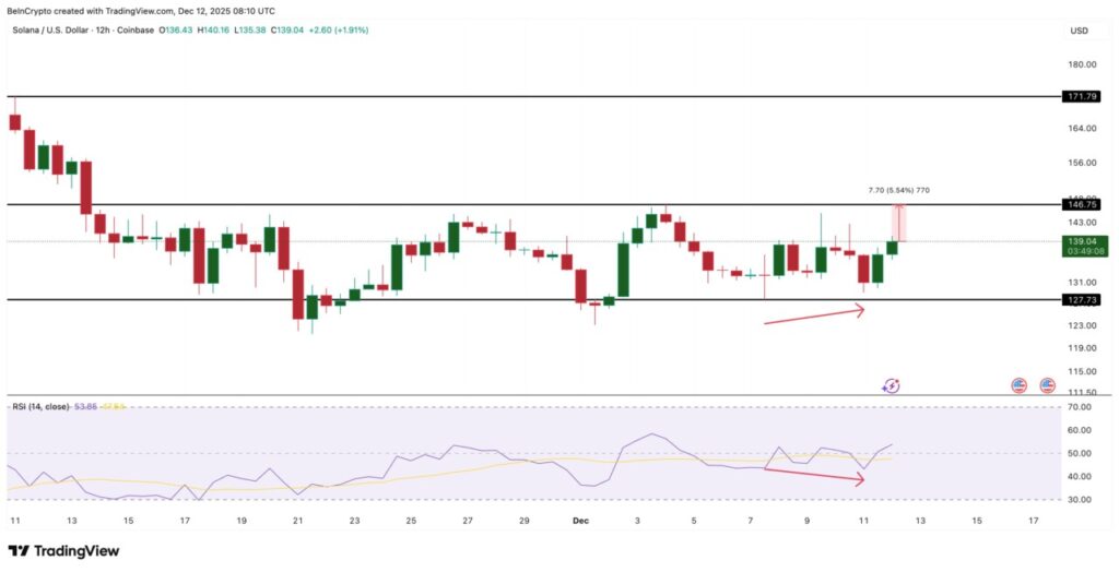 3 Altcoin Pilihan Weekend Ini: KTA, SOL, dan LINK image 1