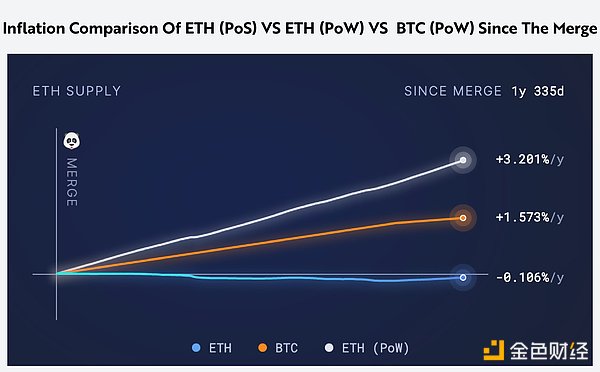 Ark Invest: ETHは新しいハイブリッド資産になりつつある image 1