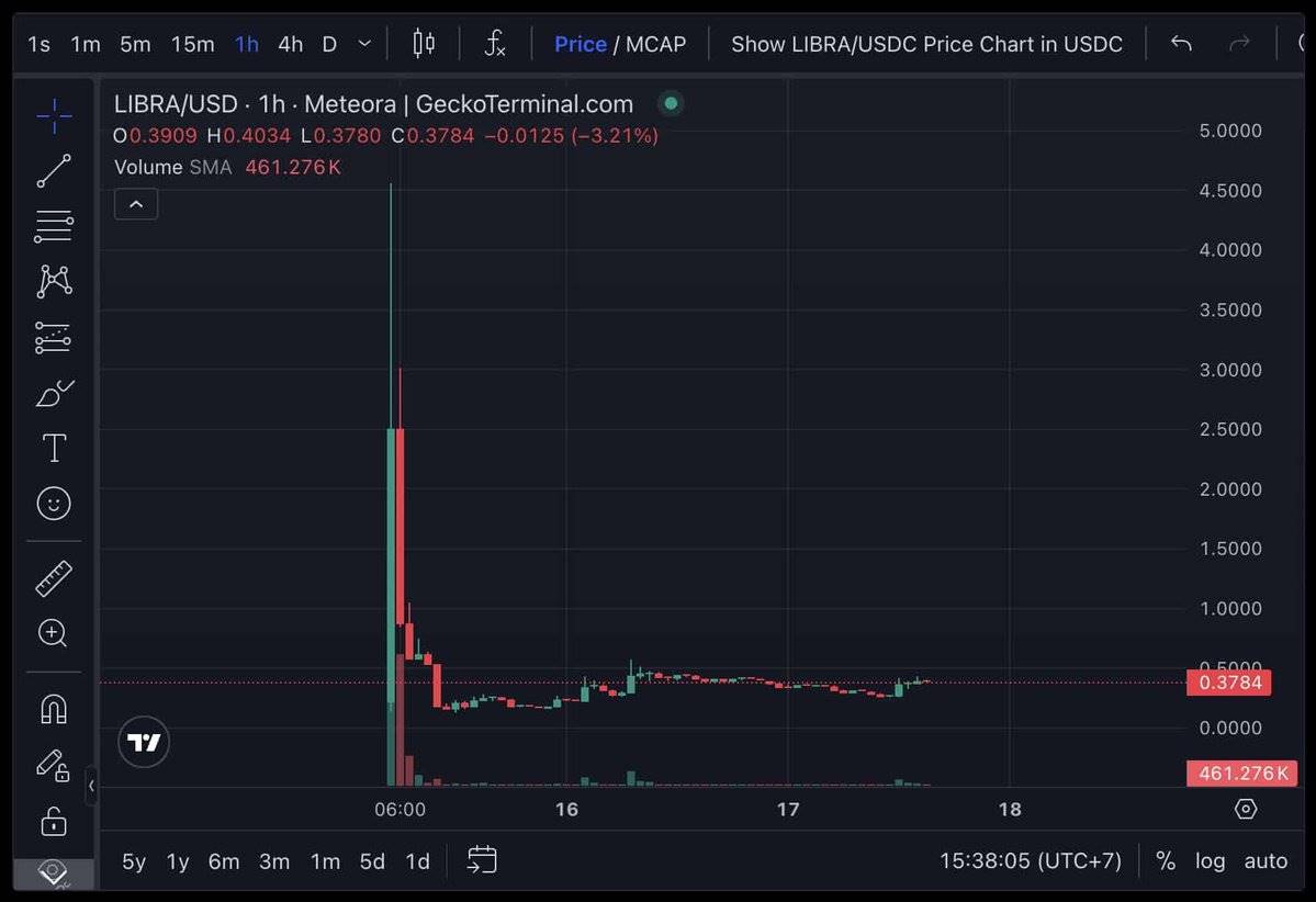 回顾加密黄金时代：造富狂潮已逝，现在没有傻钱的机会 image 2