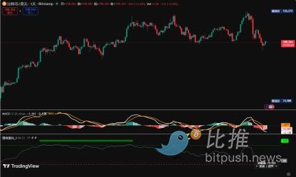 比特币周观察｜本周账户盈亏剧本已写好！就等这个信号… image 1