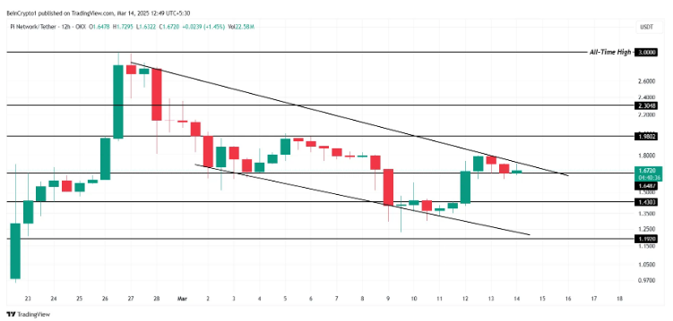 Trader Pi Network lo sợ giá sẽ giảm khi thời hạn di chuyển mainnet kết thúc image 2