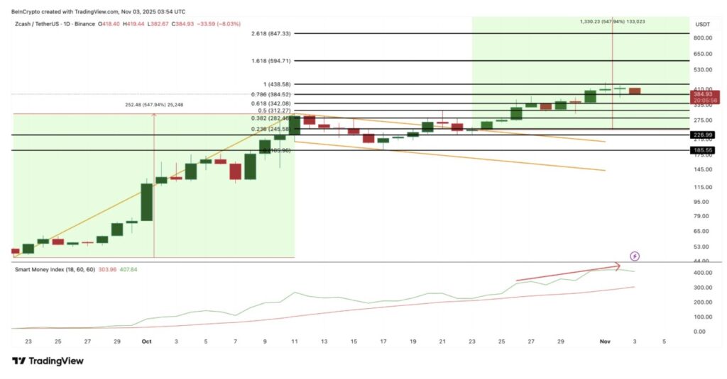 3 Crypto Made in USA yang Menunjukkan Sinyal Bullish di November 2025, Begini Grafiknya! image 2