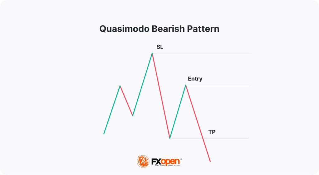 Temukan Rahasia Pola Quasimodo dalam Trading Forex image 1