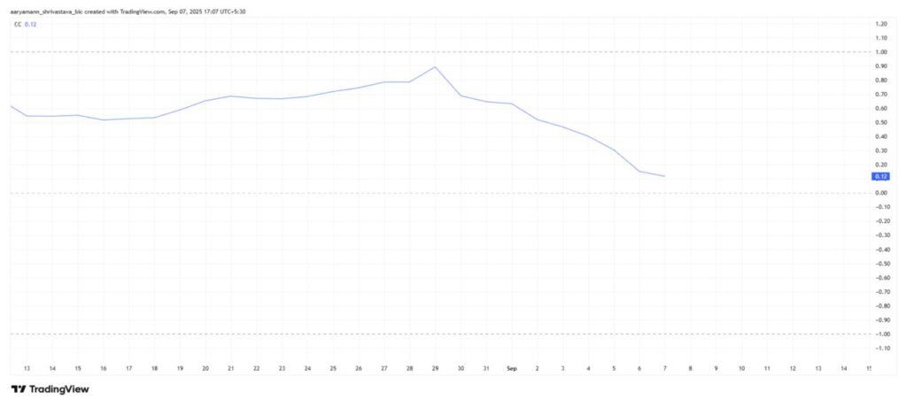Harga Pi Network Naik Tipis Hari Ini (8/9/25): Pi Coin Masih Menghadapi Tantangan Besar! image 1
