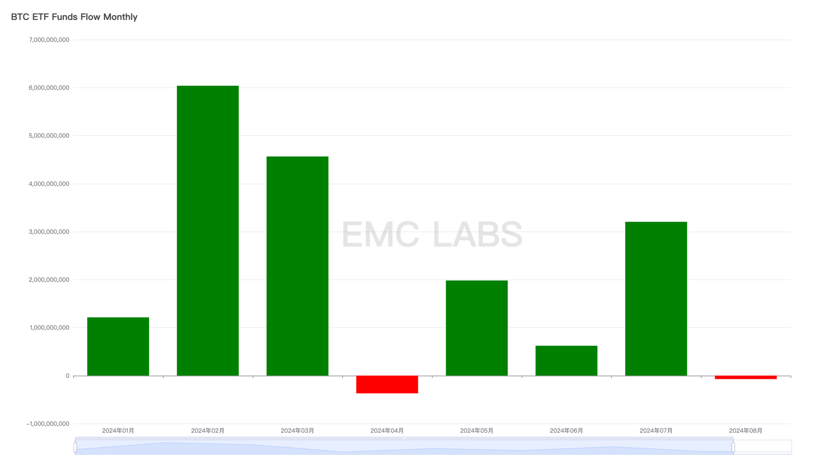 EMC Labs 报告：9 月降息，调整半年的比特币将重定趋势 image 7