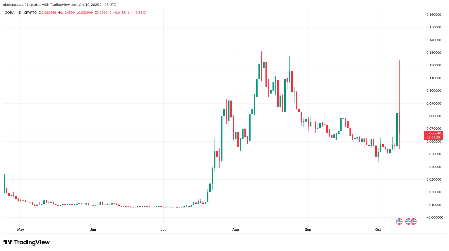 3 Cryptos Ready to Explode as U.S. Bitcoin ETFs See Record-Breaking Inflows Again image 1