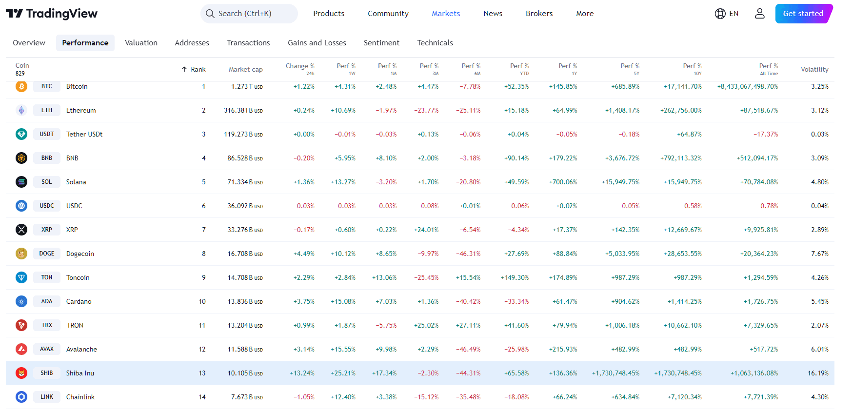 Shiba Inu Ecosystem Explosive Growth: Shibarium Fees Surge and SHIB Price Breaks Out image 0