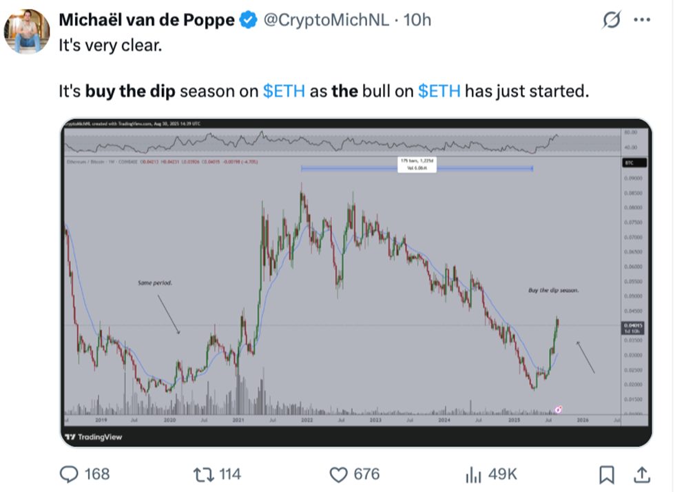 Hausse des “buy the dip” : un piège haussier avant la vraie correction crypto ? image 1