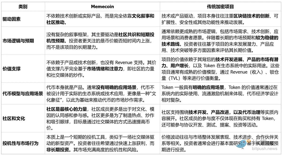 Memecoin 全球市场画像：用户、叙事与社群文化解构 image 0