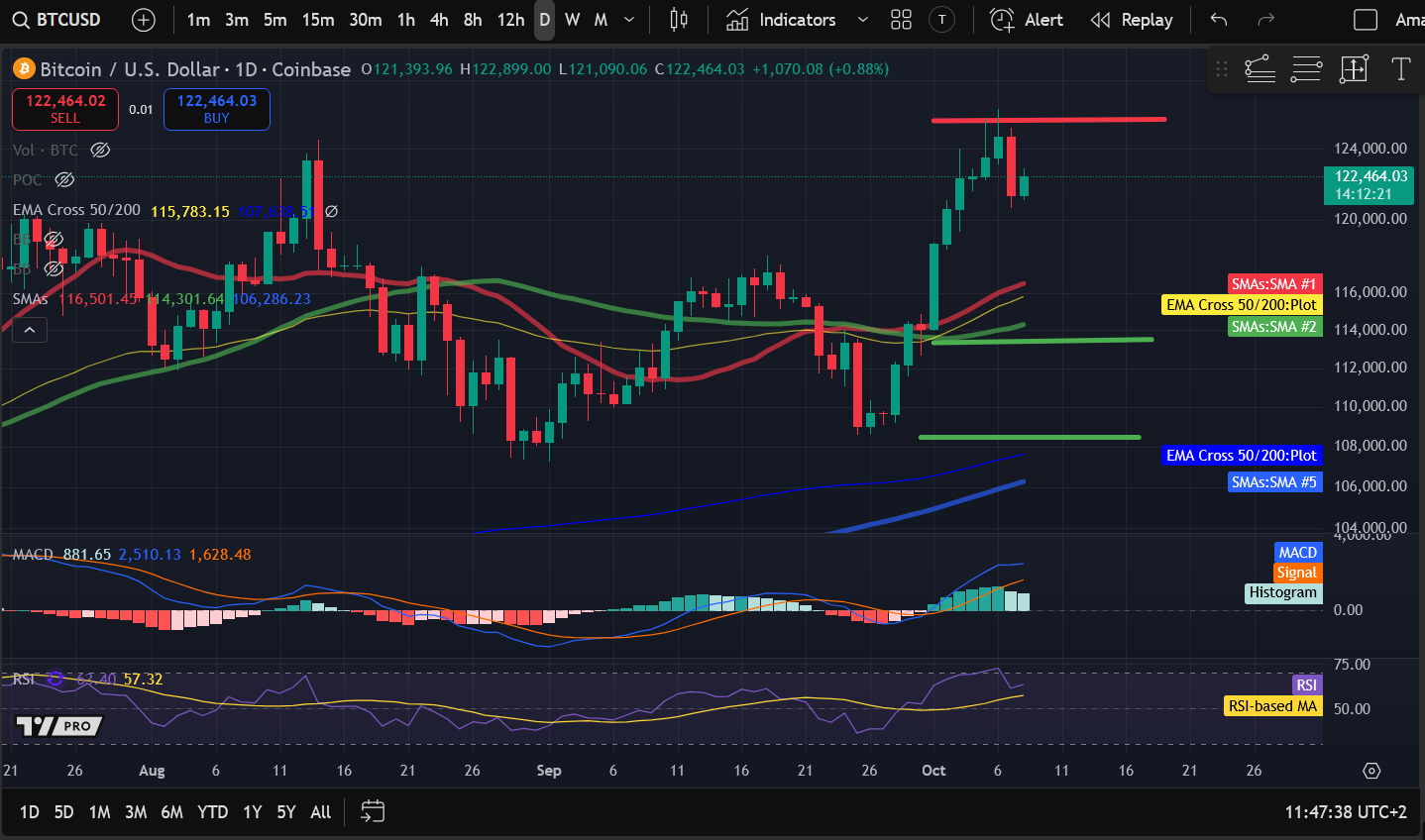 加密貨幣價格分析10-8:BITCOIN:BTC、ETHEREUM:ETH、SOLANA:SOL、BITTENSOR:TAO、FILECOIN:FIL