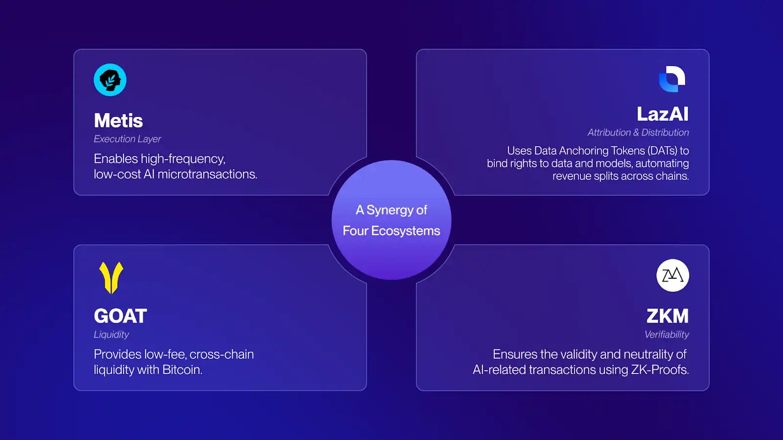 GMPayer：AIエージェント向けクロスチェーンx402決済ハブ image 3