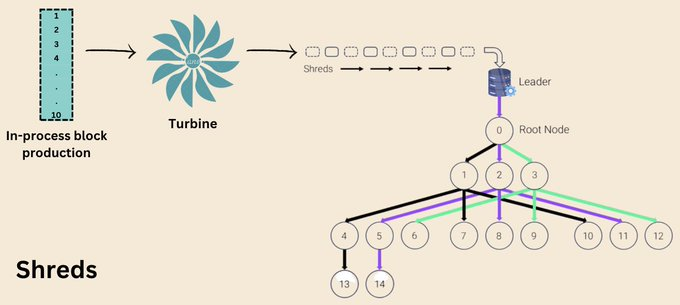 Base、MegaETH与Solana预确认机制对比:速度与安全如何权衡?