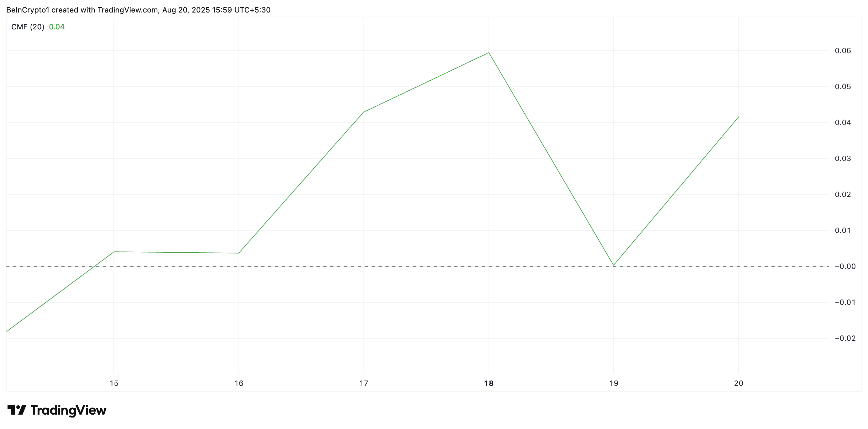 Why Shiba Inu’s 11% Weekly Loss Could Be the Setup for a Bullish Breakout image 1