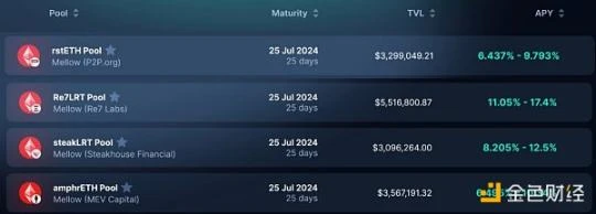 The re-staking war heats up: Do we really need so many re-staking players? image 6