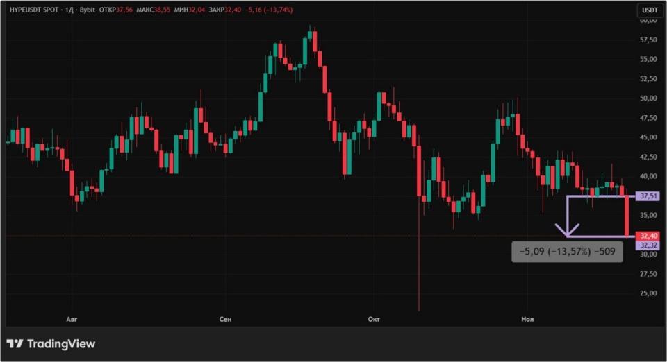 Киты продают и политики не помогают: чем обернется обвал крипторынка image 9