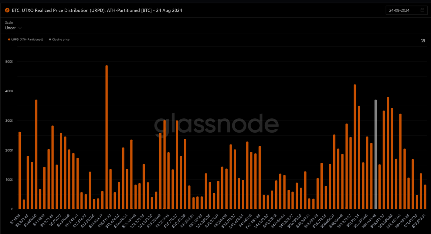 加密市场观察:BTC突破62K美元关键点位,山寨币趁势崛起? image 14